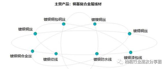 高速線導(dǎo)體鍍銀銅應(yīng)用場景發(fā)布