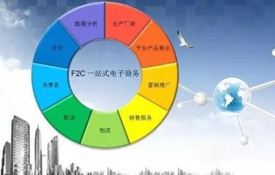 F2C 互聯網經濟后起之秀，重塑消費新范式